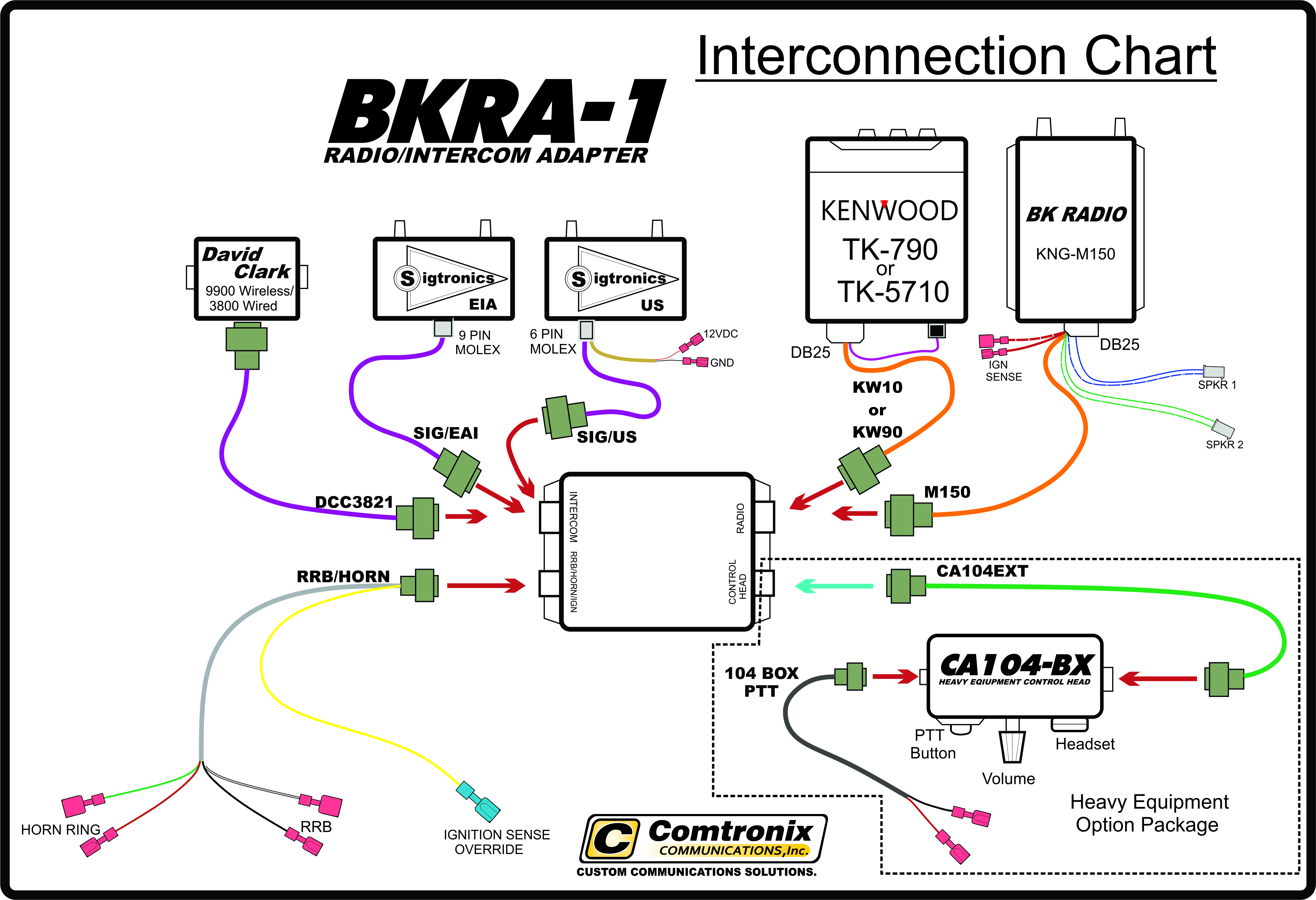 BKRA-1 Connection Diagram 2016